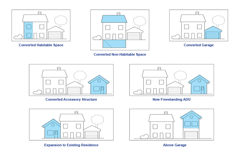 A graphic showcasing the various forms of ADUs