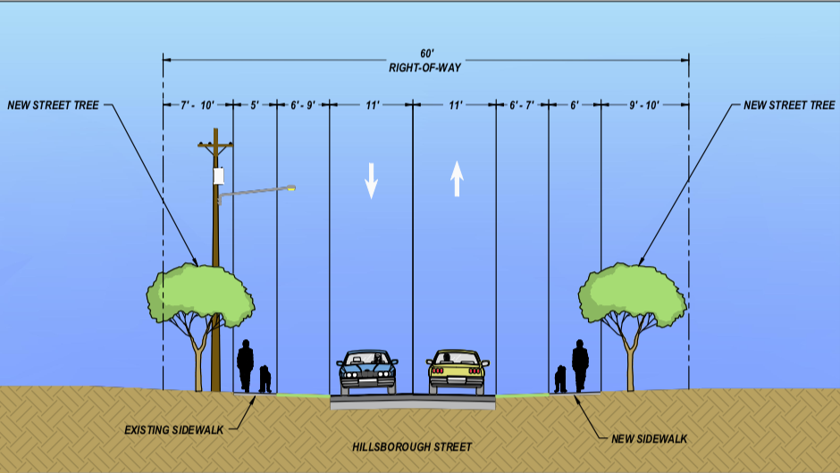 an image of the site elevation.